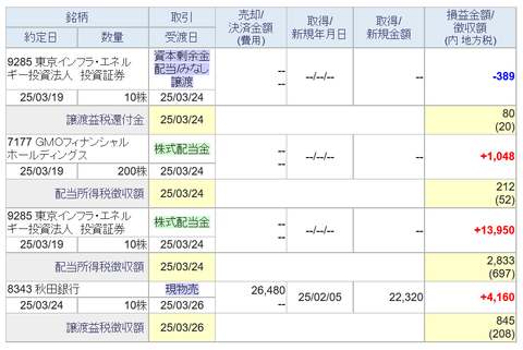 20250325sbi-oku-torihiki