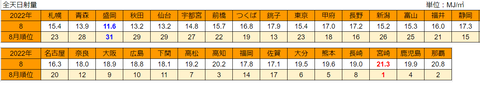 20220908mj-ranking08