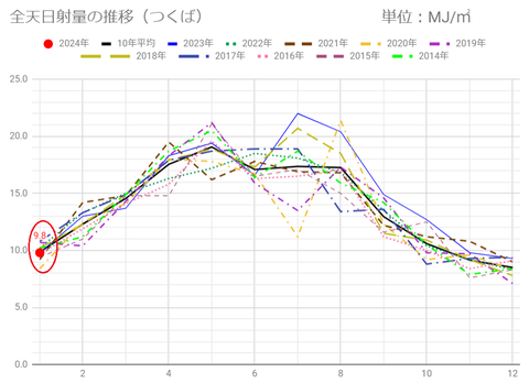 20240116mj-tsukuba