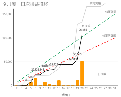 20231018日次損益推移
