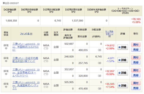 20250208新NISAokuつみたて投資