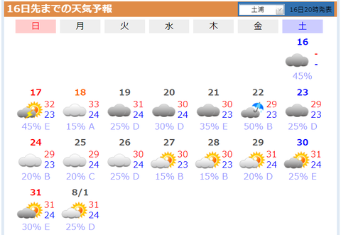 20220716tenki-tuchiura