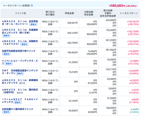 20260423新NISAokuつみたて