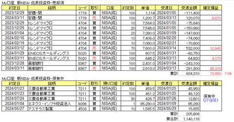 20241230新NISA-My個別株