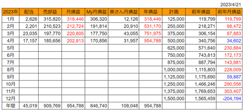 20230421goukei-soneki