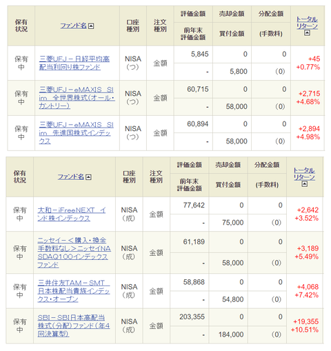 20240311Oku新NISA投信