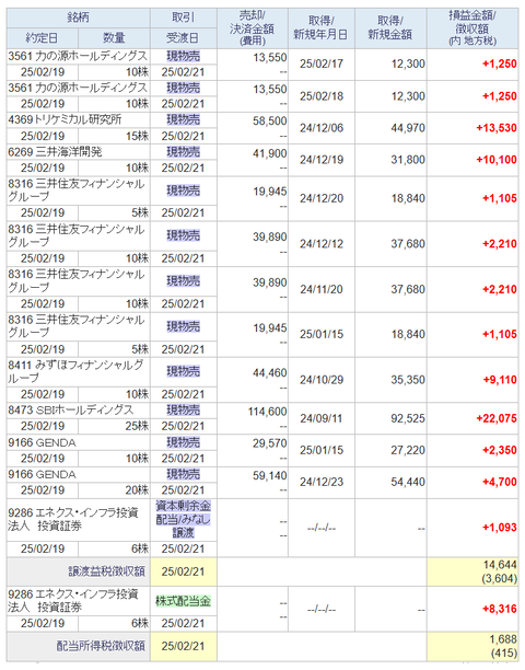 20250220sbi-my-torihiki