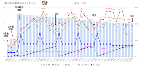 20210106uriage-loan2020