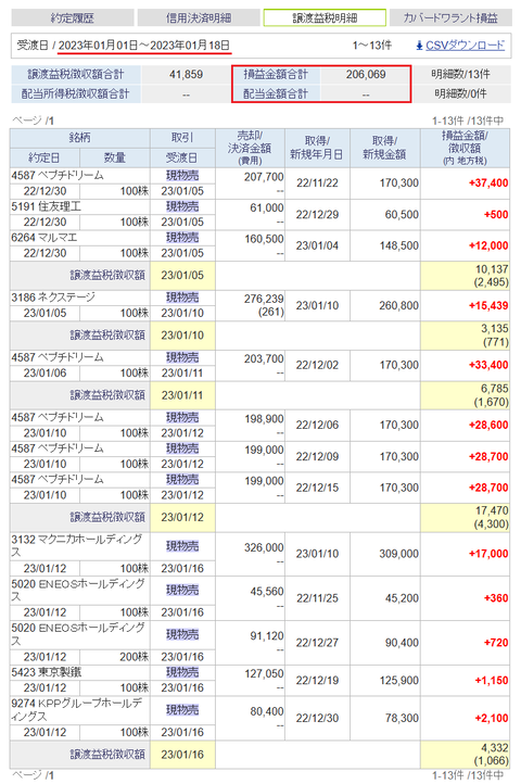 20230114sbi-my-soneki