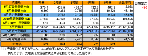 20190527pv