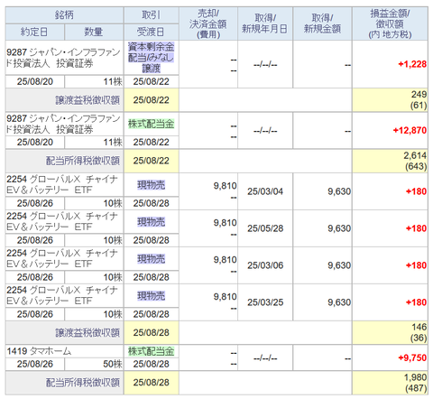 20250829sbi-oku-torihiki