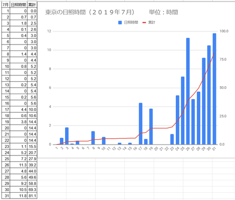 20190801tokyo