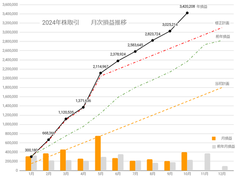 20241025月次損益推移c