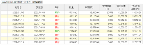 20220126nk225-torihiki