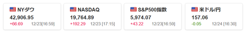 20241224米株価指数と為替