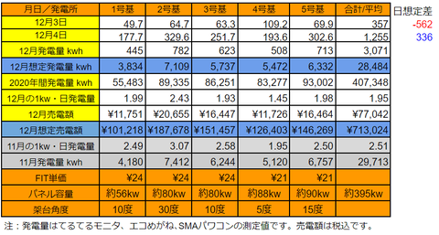 20201204pv