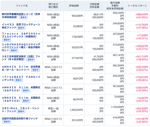 20260919新NISAmy投資信託TR上位