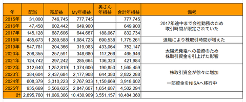 20251129年次損益推移h
