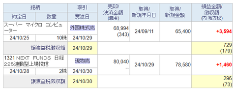 20241029sbi-my-torihiki