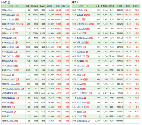 20260801保有銘柄-評価損益順