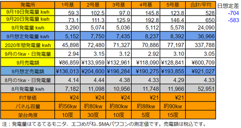 20200920pv