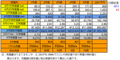 20200602pv