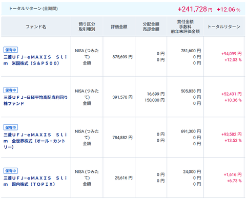 20250908新NISA-my-つみたて投資