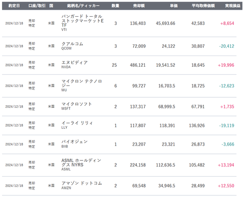 20241220sbi-my-torihiki