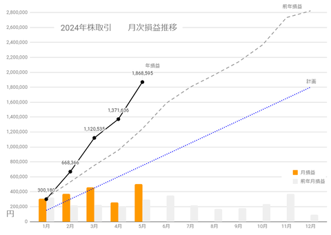 20240510月次損益推移c