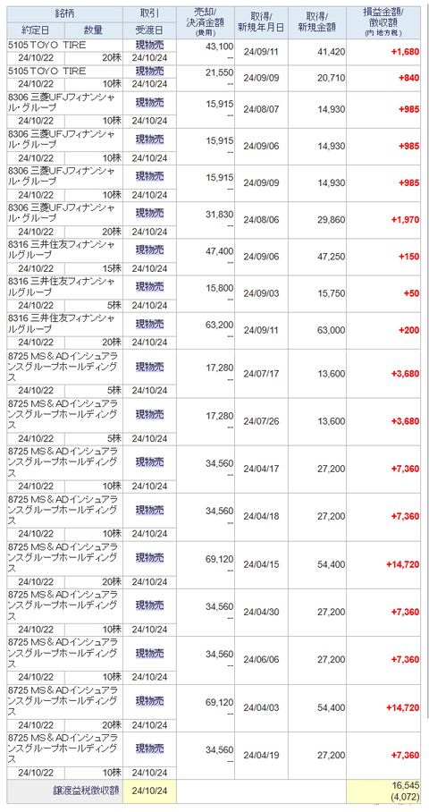 20241025sbi-oku-torihiki