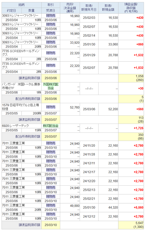 20250307sbi-my-torihiki