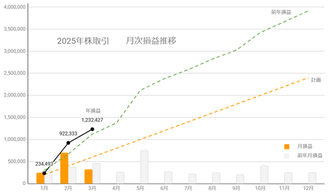 20250319月次損益推移c