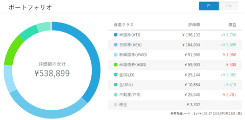 20230322WealthNavi-p