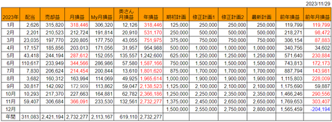 20231129月次損益推移h