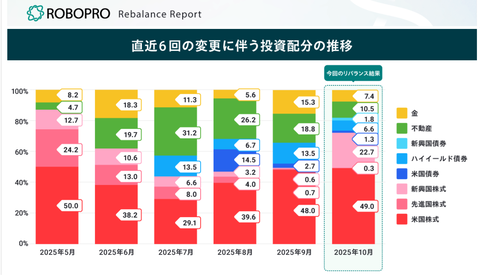 20251008sbi-my-torihiki-folio-r