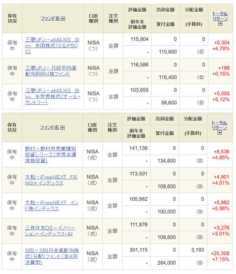 20240426新NISAｰmy口座