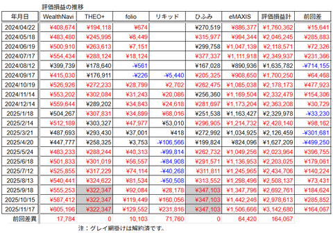 20251117評価損益推移h