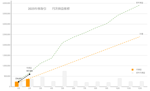 20250218月次損益推移c