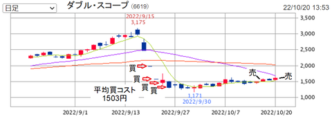 20221020ダブルスコープ