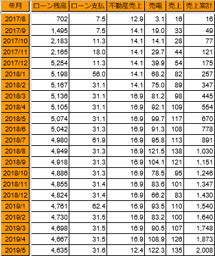 20190608uriage-loan-h