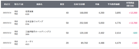 20250820sbi-oku-torihiki1
