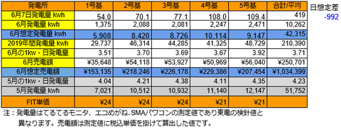 20190607pv