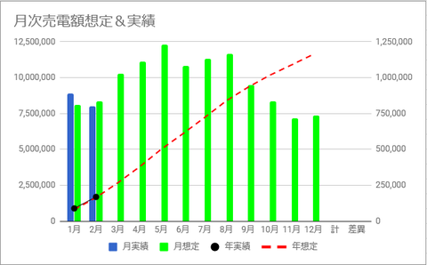 20190305baiden201902c