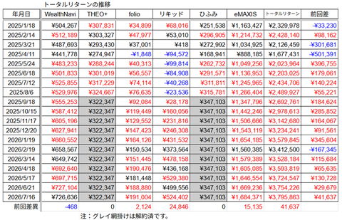 20260716トータルリターン推移
