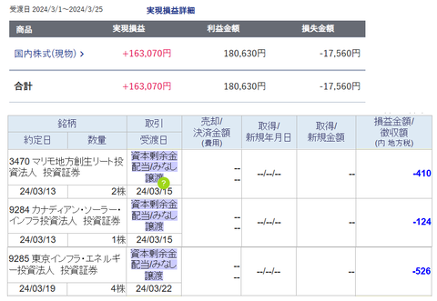 20240325sbi-oku-soneki-haito
