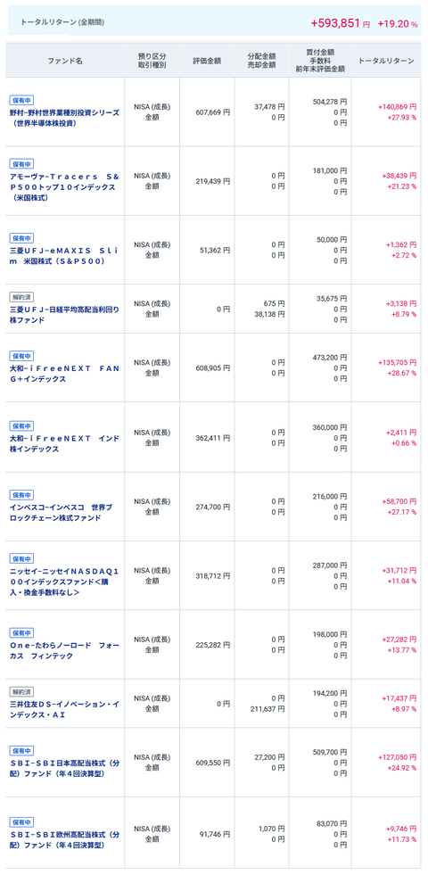 20250908新NISA-my-成長投資