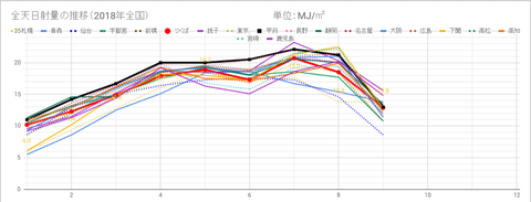 20180913pvy-chart