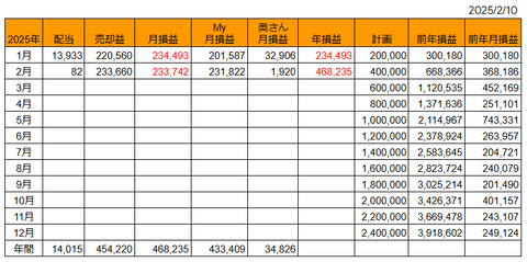 20250210日月次損益推移h