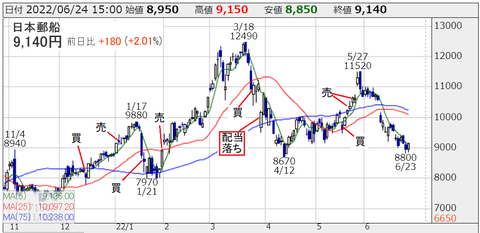 20220624torihiki-yuusen