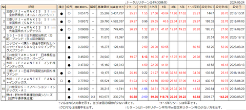 20240528新NISA投資信託